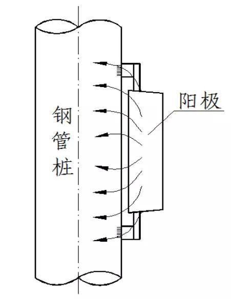 金屬為什么腐蝕？