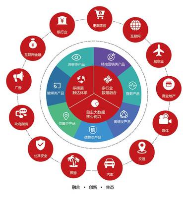 東方國信“魔數(shù)咖” 一款指點江湖的數(shù)據(jù)產品