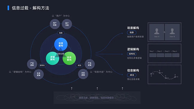 全域大數(shù)據(jù)體驗設計 數(shù)據(jù)產品可以這樣“智”開發(fā)