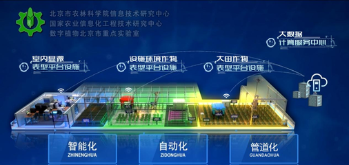 北京市農林科學院網(wǎng)絡安全系統(tǒng)設計 構建智慧農業(yè)的堅實數(shù)字防線